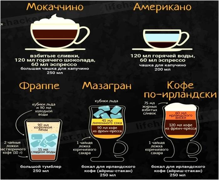 Ристретто - что это за кофе: общие сведения, история появления кофейного напитка, вкус, состав и калорийность