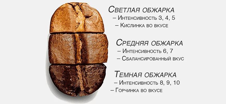 Отличительные особенности кофе Коста-Рики