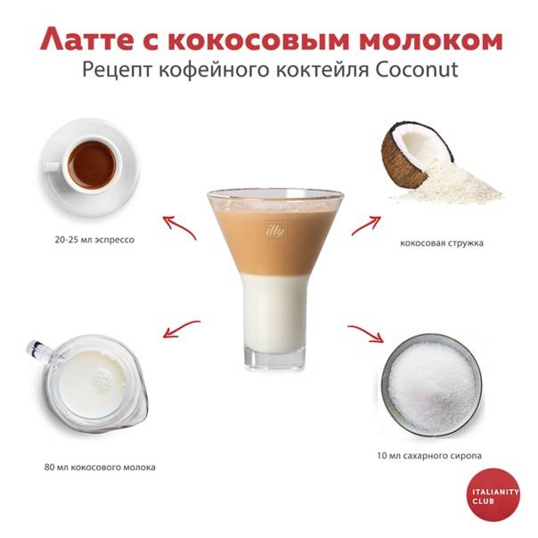 Кокосовый кофе, кофе с кокосовым молоком: рецепт, отзывы, фото