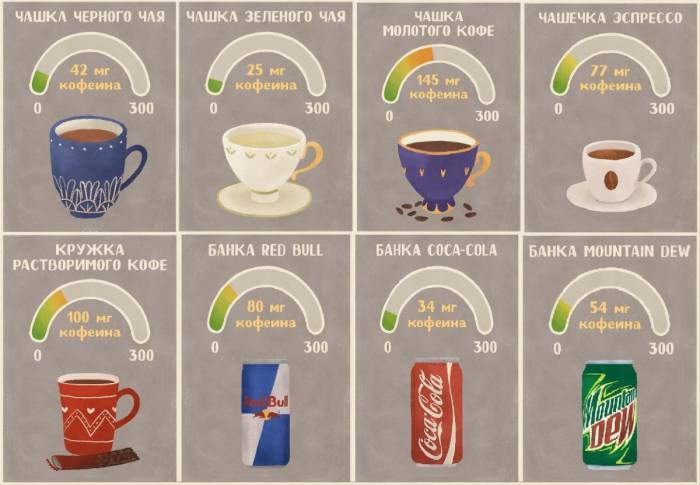 Вместо кофе: 9 напитков, чтобы заменить кофе