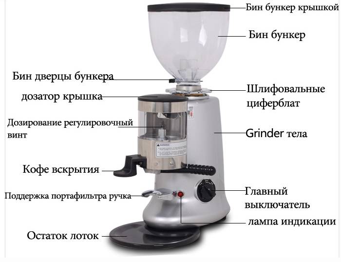Типичные неисправности кофемолки: разборка и ремонт bosch, vitek
