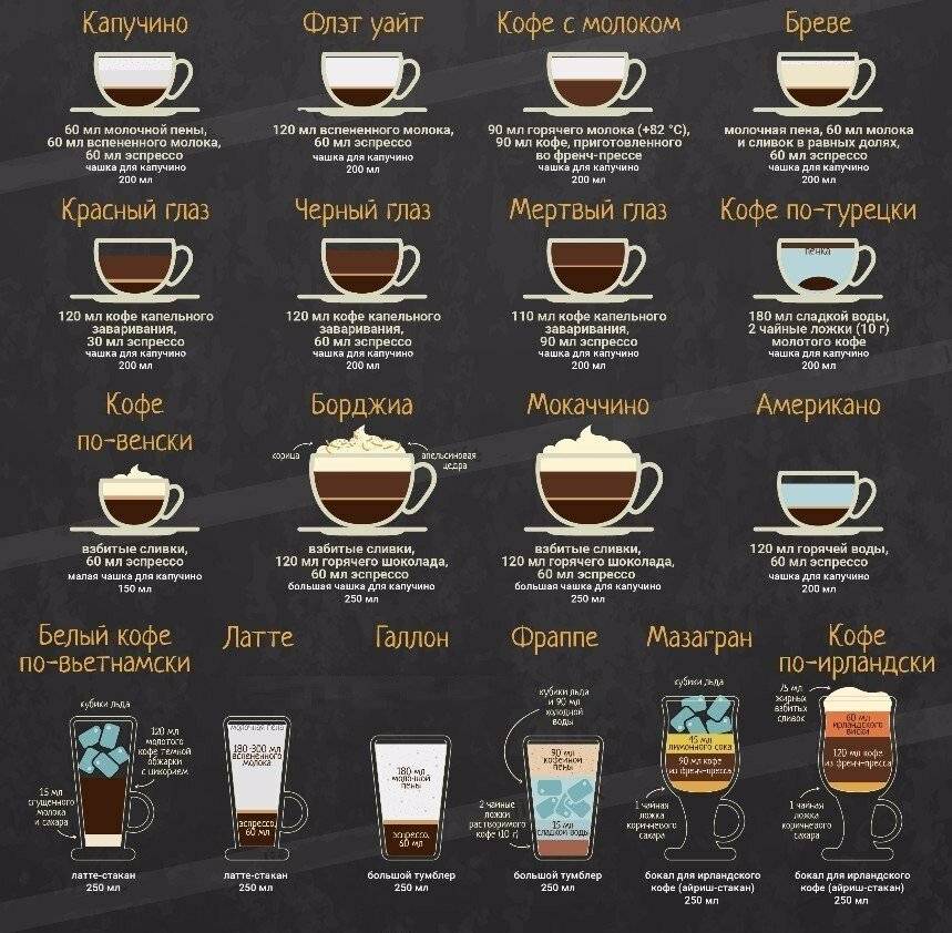 Раф-кофе: рецепты приготовления, состав и калорийность напитка
