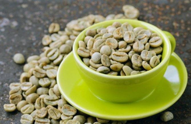 Влияние кофе на холестерин
