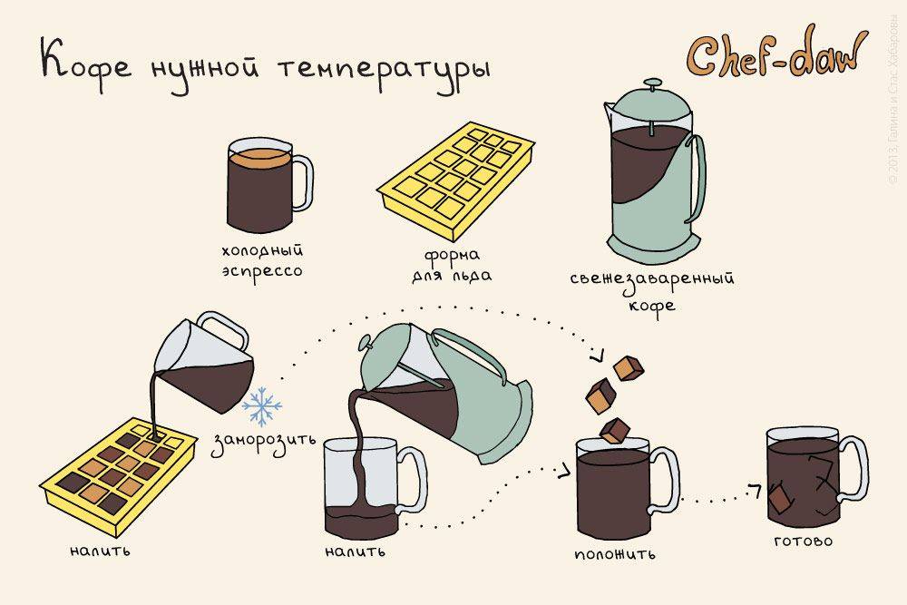 Как сварить кофе в микроволновке: простые рецепты