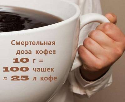 Сколько кофе, воды или шоколада потребуется, чтобы убить человека