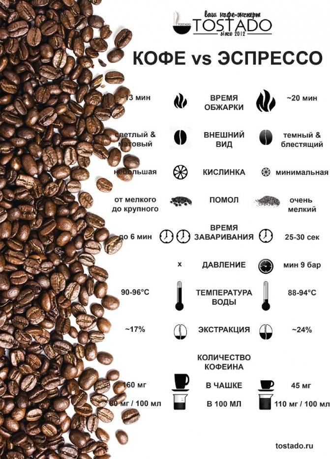 Почему кислит кофе из кофемашины