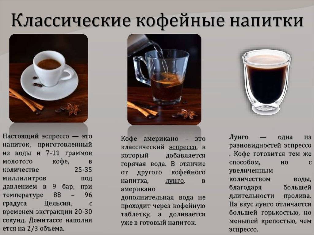 Виды кофейных напитков
