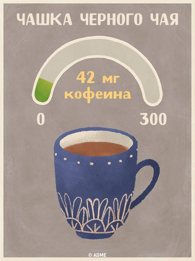 Где больше кофеина в чае или кофе