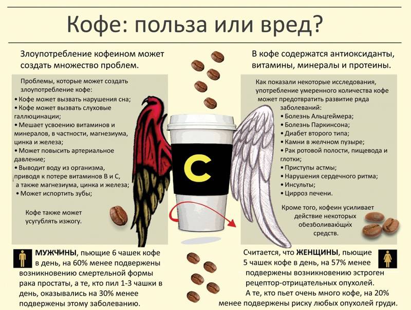 Кофе: как главный напиток современности влияет на здоровье // нтв.ru