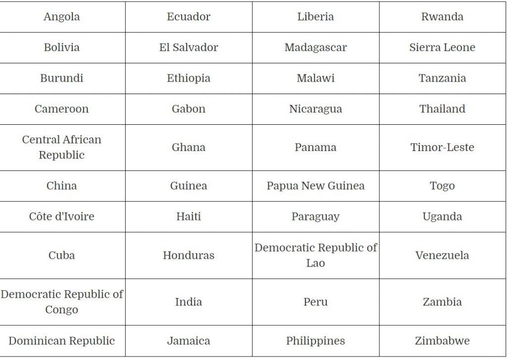 Характеристика арабики K7