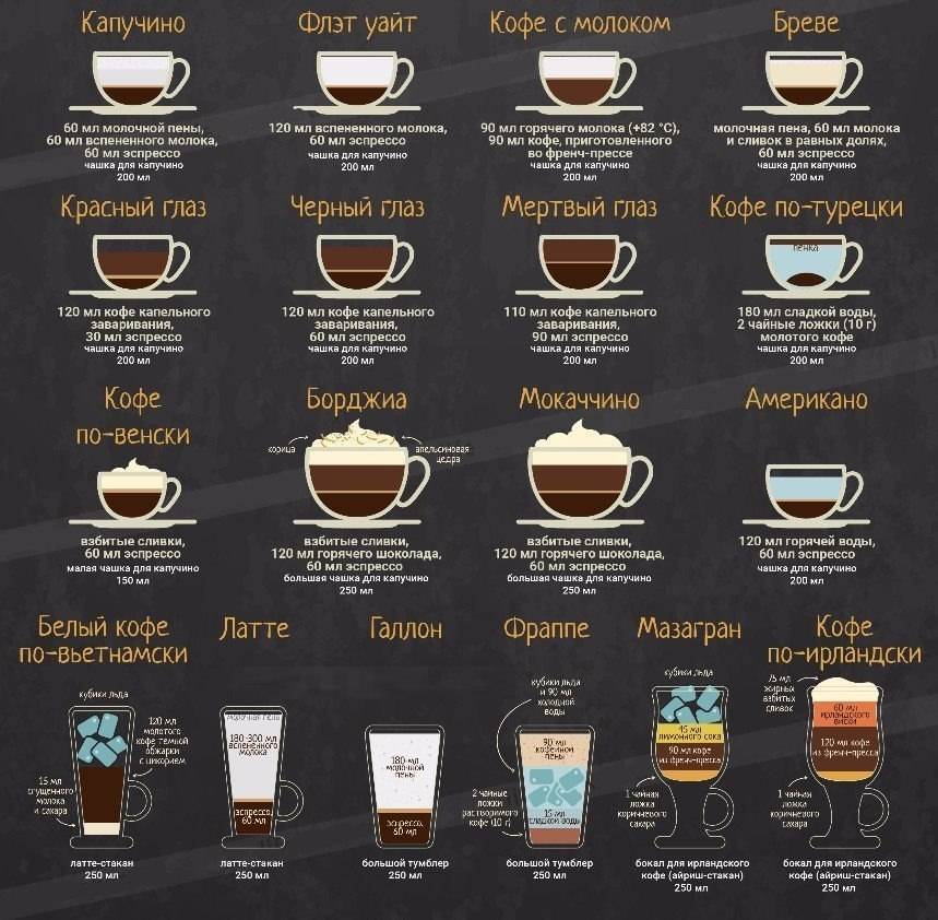 Какие добавки можно применять при готовке кофе?