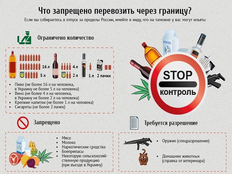 Правила ввоза алкоголя в россию