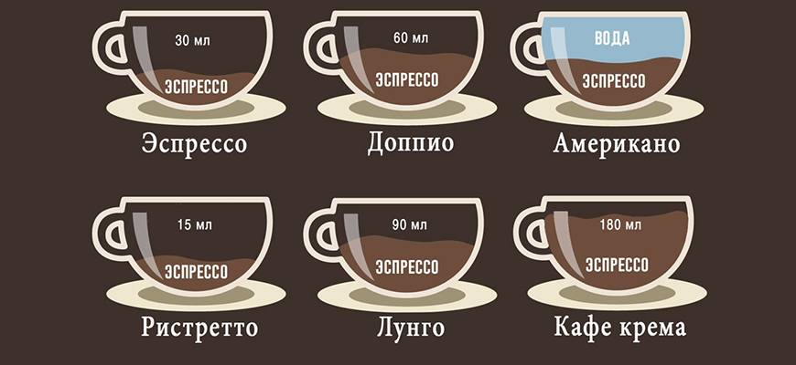 О калорийности кофе, чая и какао