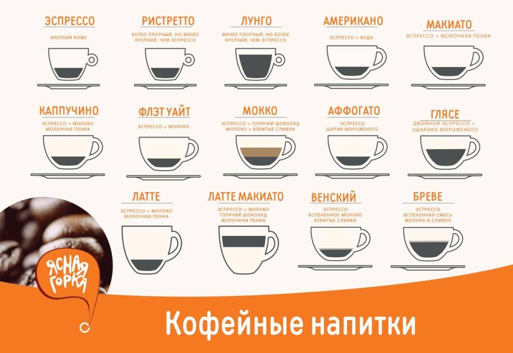 Кофе по-английски – рецепты и особенности приготовления