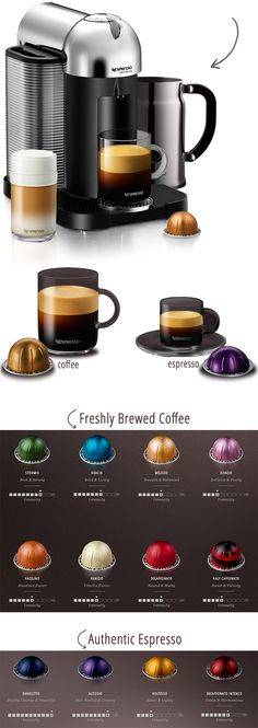 Лучшие капсулы nespresso. как их выбирать?