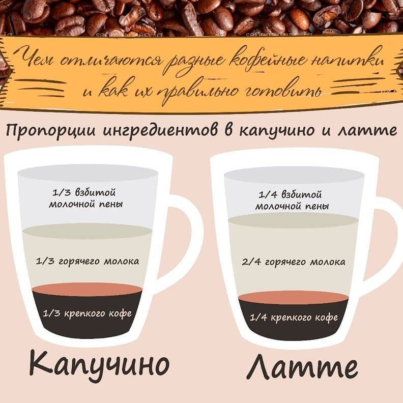 Понятие и особенности заваривания ароматизированного кофе