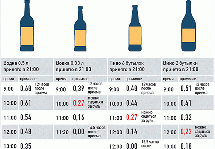 Сколько промилле в квасе в 2020 году - процентов алкоголя, показывает, домашнем, кефире, дает