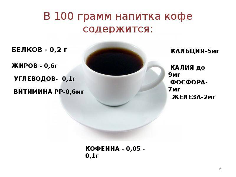 Натуральный и растворимый кофе: пищевая ценность и химический состав