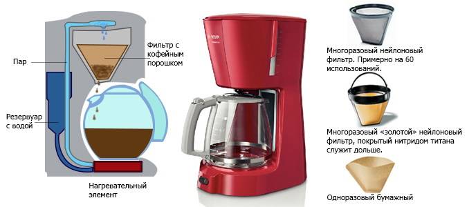 Кофе в чалдах: разновидности, особенности производства и использования