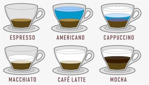 Какие кофейные чашки для капучино выбрать – требования к форме и обзор моделей