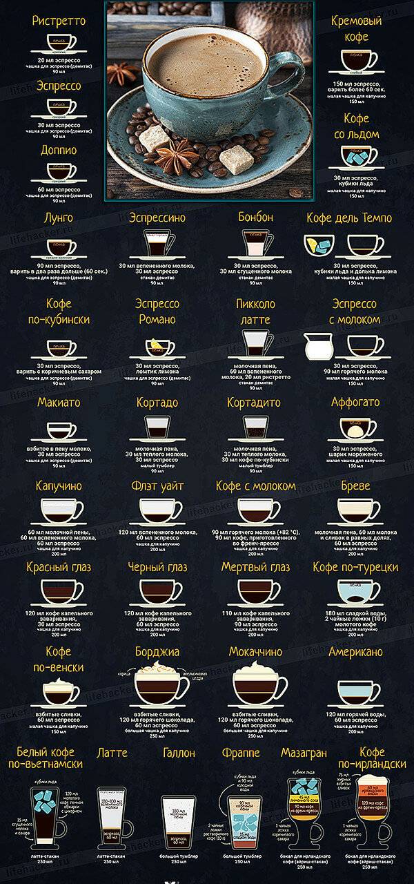 Кофе ристретто: что это такое, рецепт приготовления ristretto