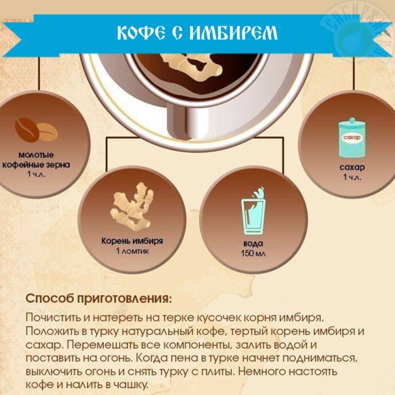 Инструкция для кофемана: как правильно приготовить и пить напиток с пользой