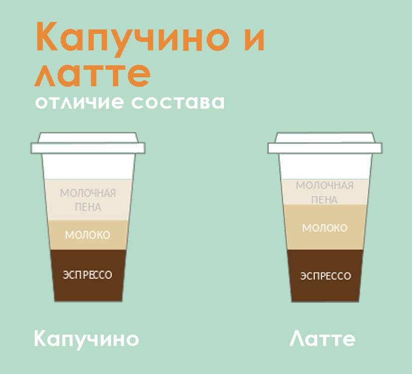 Латте (latte)