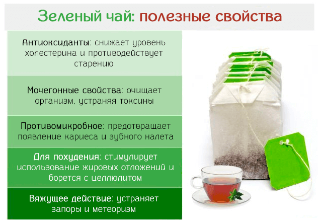 Как выбрать зеленый чай