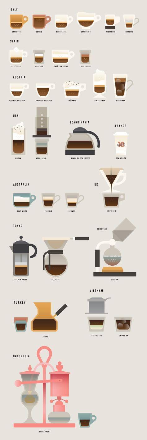 Латте из растворимого кофе: 3 рецепта, особенности приготовления