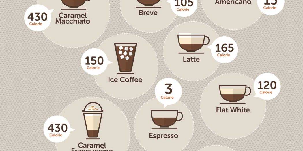 Кофе с молоком без сахара: калорийность на 100 грамм