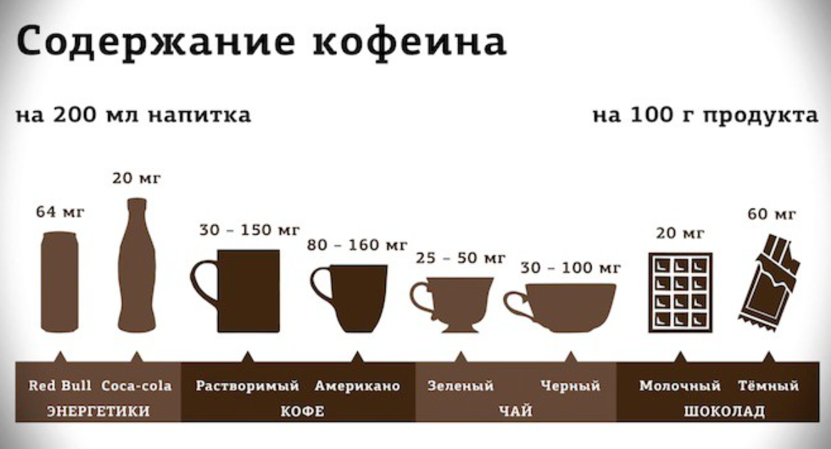 Сколько кофе можно пить в день: доза кофеина в чашке, норма для здорового человека и при наличии беременности