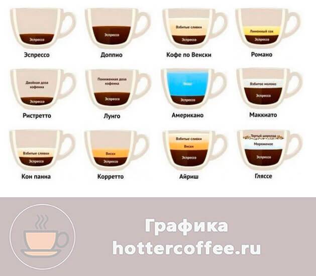 Рецепты приготовления кофе