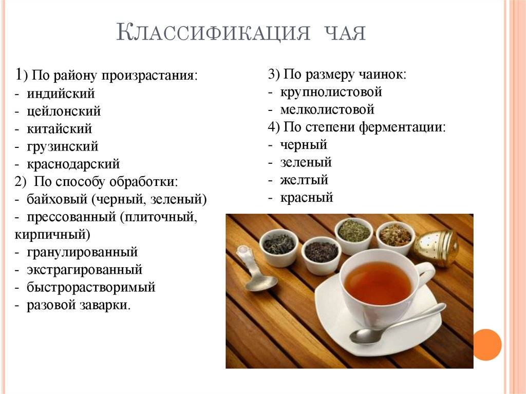 Разновидности чая по сортам, странам, ферментации и т.д.