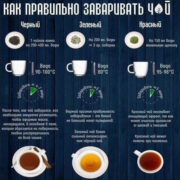 Как заваривать растворимый кофе правильно и вкусно