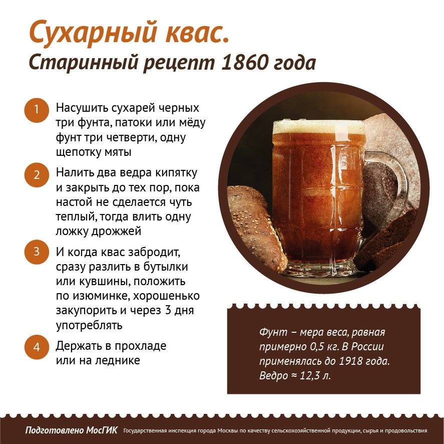 Хлебные квасы, 73 рецепта, фото-рецепты / готовим.ру