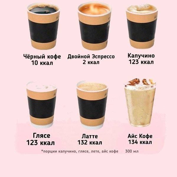 Кофе со сливками - самые вкусные рецепты напитков