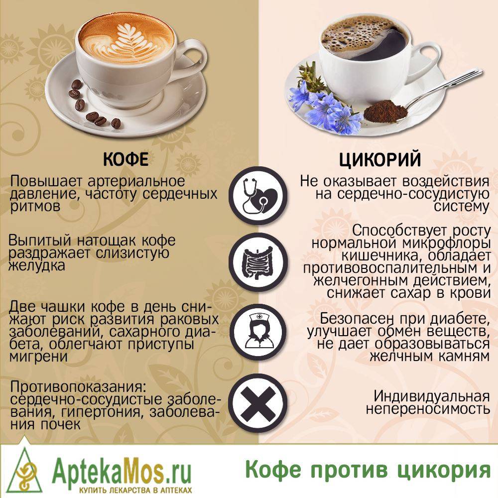 Вреден ли растворимый кофе (с молоком): польза и вред