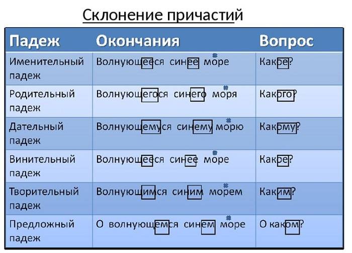 Капучино или каппучино как правильно пишется на русском языке — каппучино или капучино как правильно писать — как правильно?