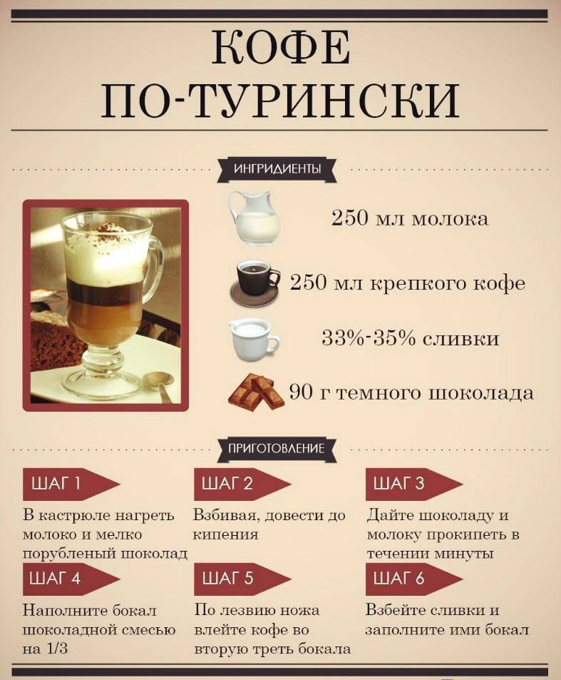 Капучино: рецепты как приготовить кофе в домашних условиях, состав напитка