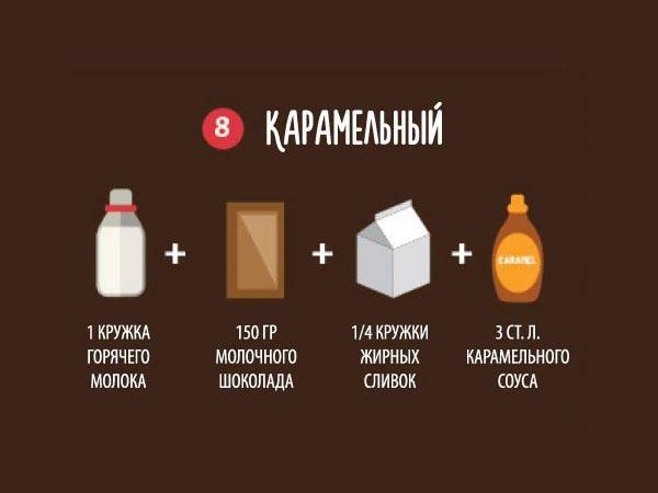 Горячий шоколад из шоколада и молока - пошаговый рецепт