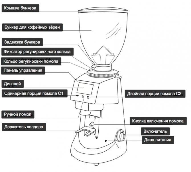 Как работает кофемашина: устройство, составные части, принцип работы, правильный уход