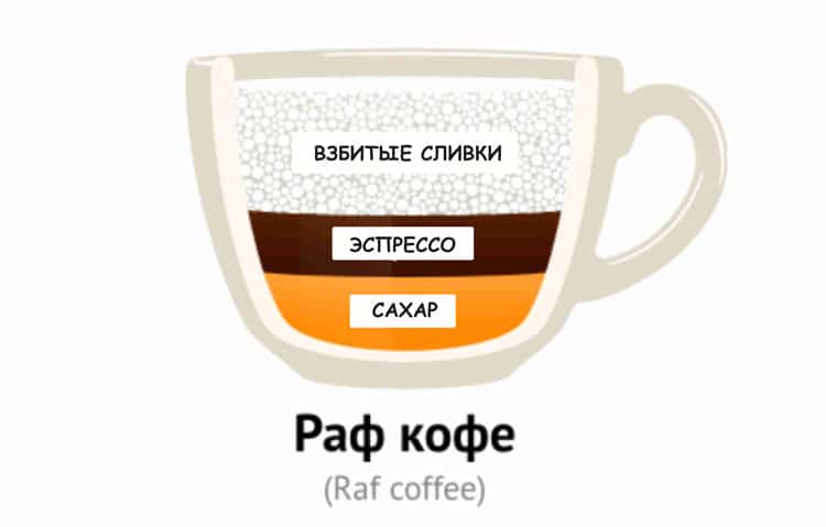 Рецепты кофе с халвой