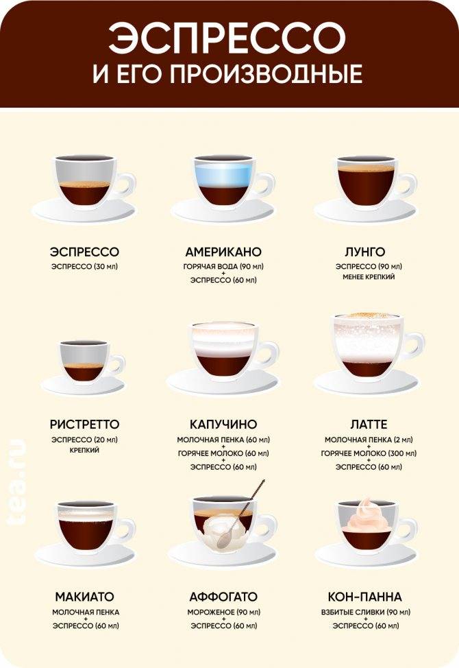 Кофе с какао – 5 лучших рецептов приготовления