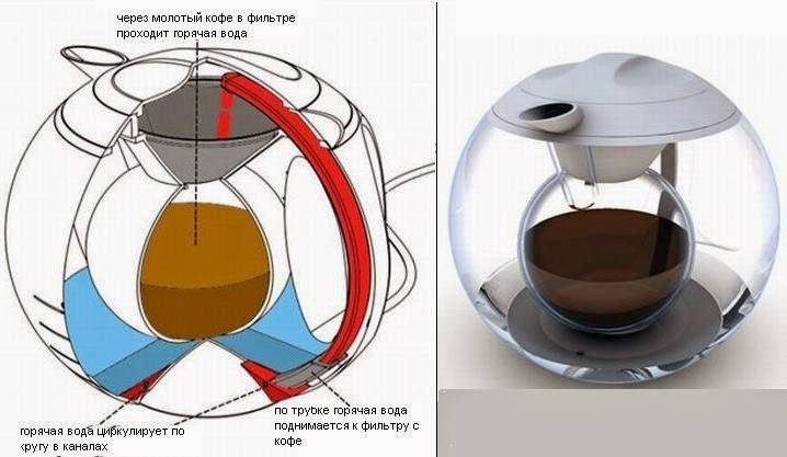 Капсульная кофеварка - устройство, принцип работы, плюсы и минусы, отзывы