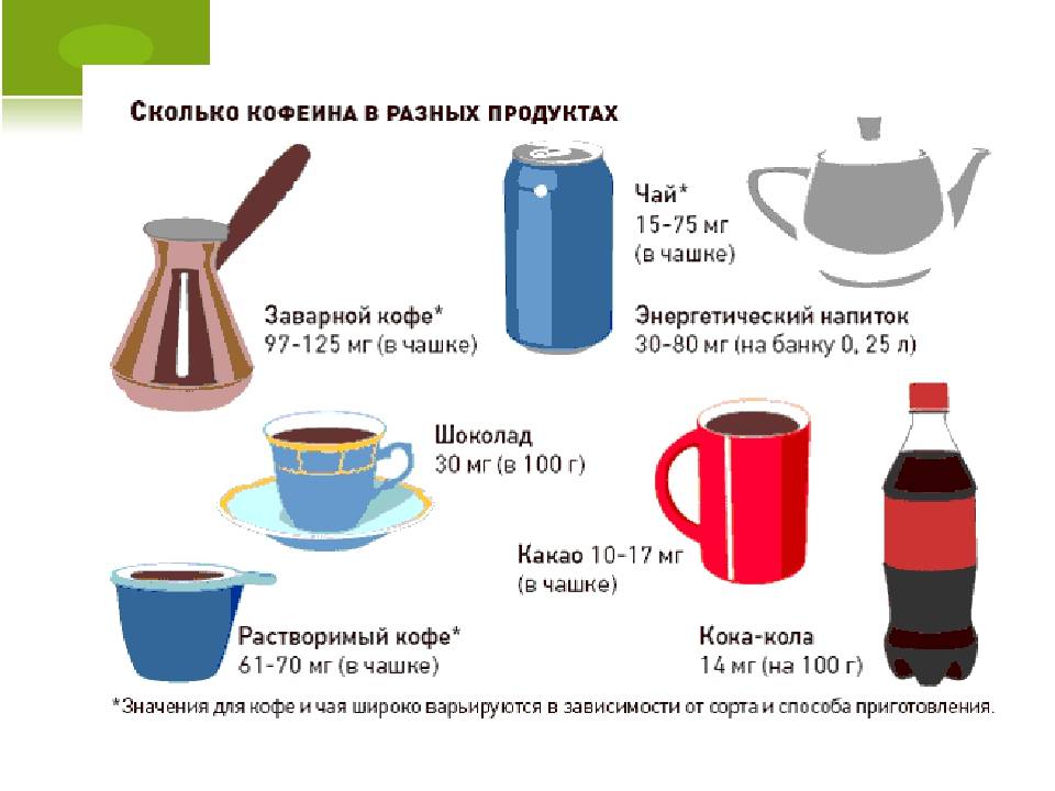 Кофе и зачатие | mamusiki.ru