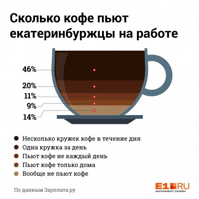 Принцип действия кофе на организм, почему появляется сонливость