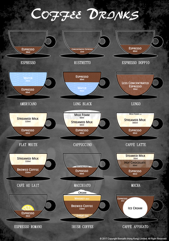 Кофе эспрессо: как правильно приготовить, объем, калорийность
