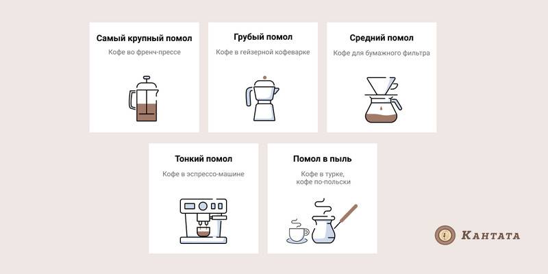 Какой помол кофе лучше для рожковой кофеварки: степень и как молоть