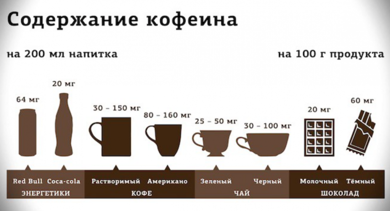Сколько чашек кофе в день можно употреблять беременным