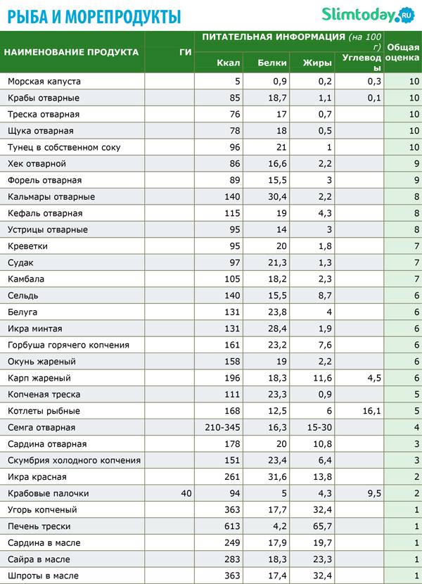 Таблица гликемического индекса и калорийности  |  krok8.com - фундаментальная стратегия развития